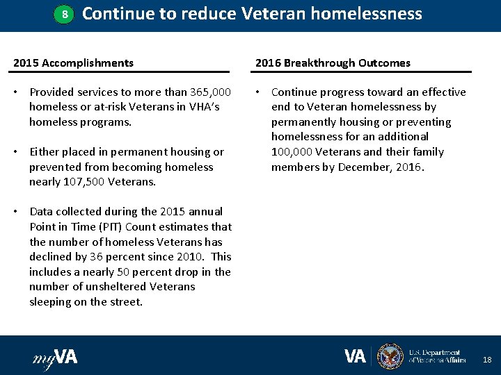 8 Continue to reduce Veteran homelessness 2015 Accomplishments 2016 Breakthrough Outcomes • Provided services