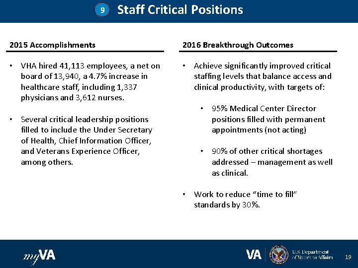 9 Staff Critical Positions 2015 Accomplishments 2016 Breakthrough Outcomes • VHA hired 41, 113