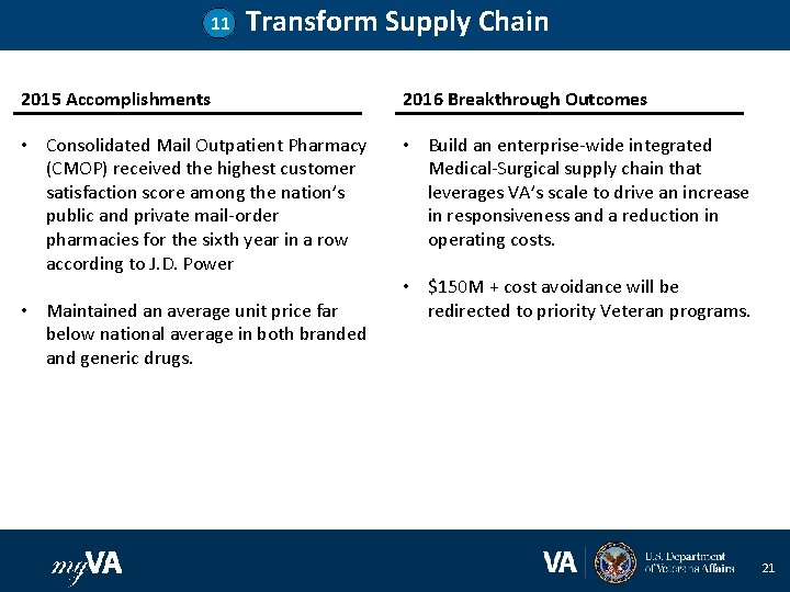11 Transform Supply Chain 2015 Accomplishments 2016 Breakthrough Outcomes • Consolidated Mail Outpatient Pharmacy