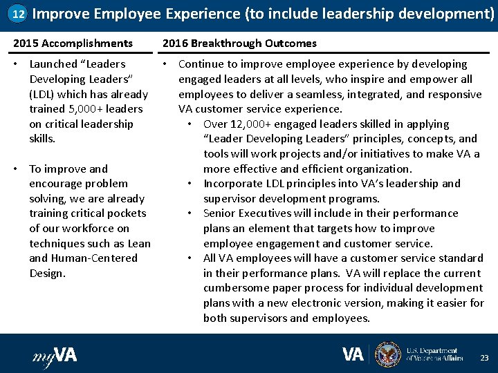 12 Improve Employee Experience (to include leadership development) 2015 Accomplishments 2016 Breakthrough Outcomes •