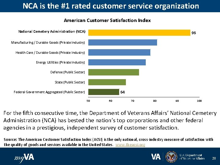 NCA is the #1 rated customer service organization American Customer Satisfaction Index National Cemetery