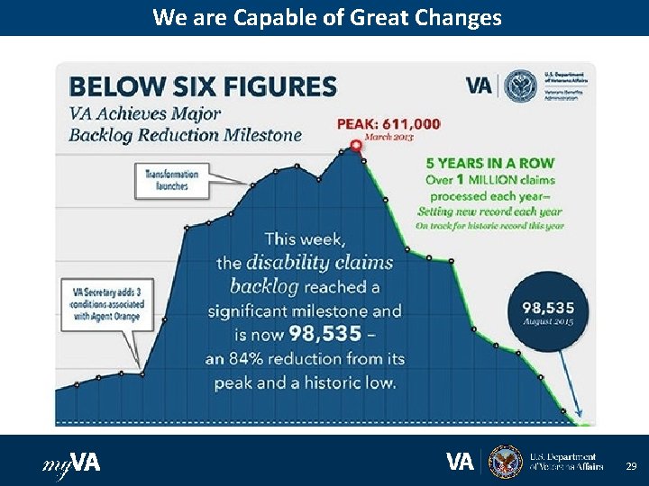 We are Capable of Great Changes 29 
