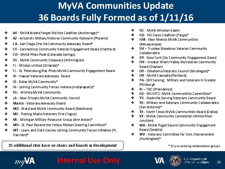 My. VA Communities Update 36 Boards Fully Formed as of 1/11/16 v v v