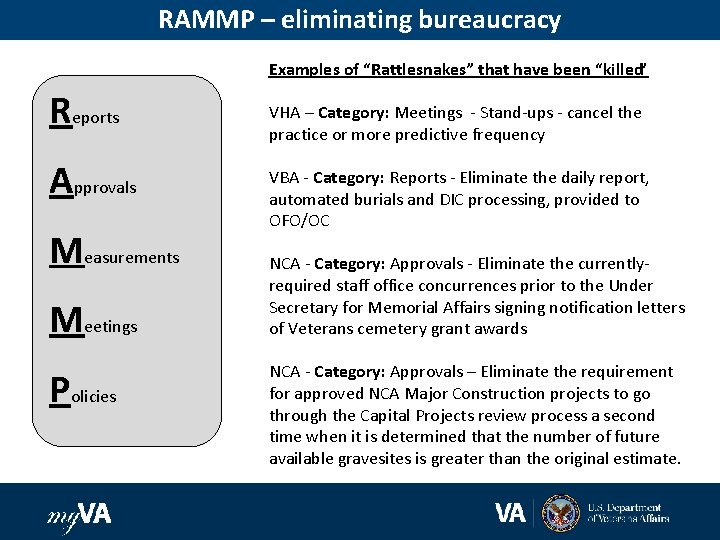 RAMMP – eliminating bureaucracy Examples of “Rattlesnakes” that have been “killed’ Reports Approvals Measurements