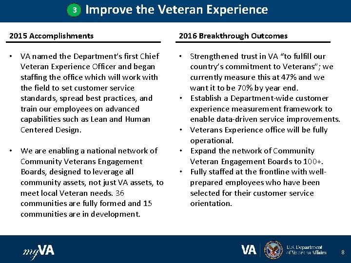 3 Improve the Veteran Experience 2015 Accomplishments 2016 Breakthrough Outcomes • VA named the