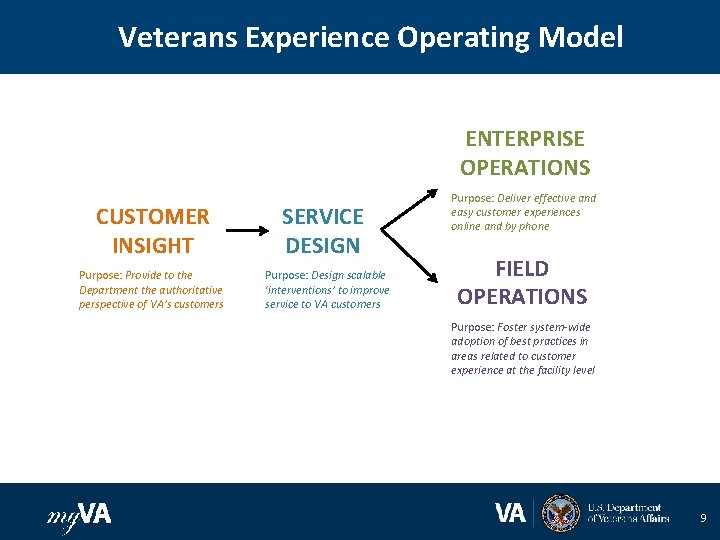 Veterans Experience Operating Model ENTERPRISE OPERATIONS CUSTOMER INSIGHT Purpose: Provide to the Department the