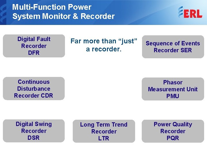 Multi-Function Power System Monitor & Recorder Digital Fault Recorder DFR Far more than “just”