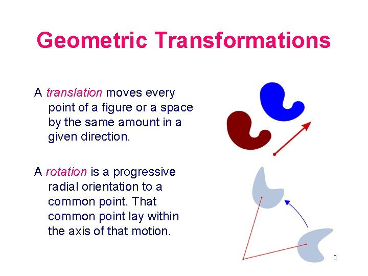 Geometric Transformations A translation moves every point of a figure or a space by