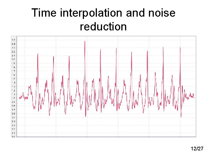 Time interpolation and noise reduction 12/27 