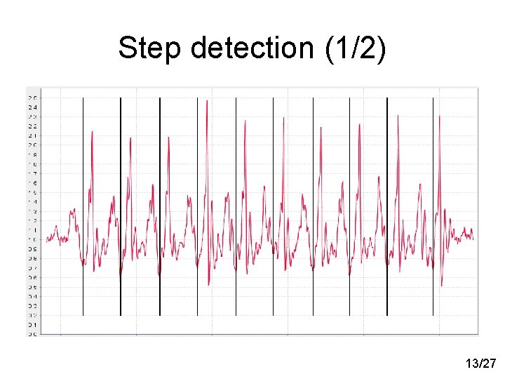 Step detection (1/2) 13/27 