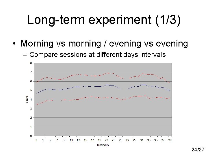 Long-term experiment (1/3) • Morning vs morning / evening vs evening – Compare sessions