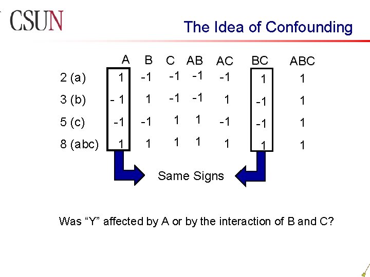 The Idea of Confounding 2 (a) A B 1 -1 C AB -1 -1