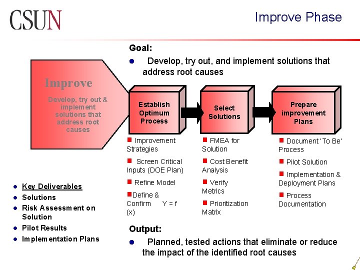 Improve Phase Improve Develop, try out & implement solutions that address root causes l