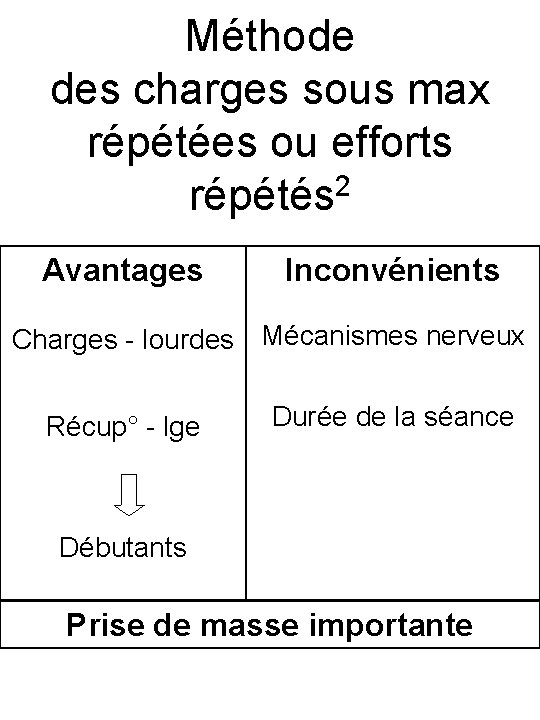 Méthode des charges sous max répétées ou efforts répétés 2 Avantages Inconvénients Charges -