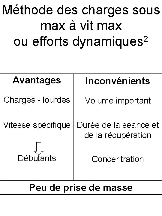 Méthode des charges sous max à vit max 2 ou efforts dynamiques Avantages Inconvénients
