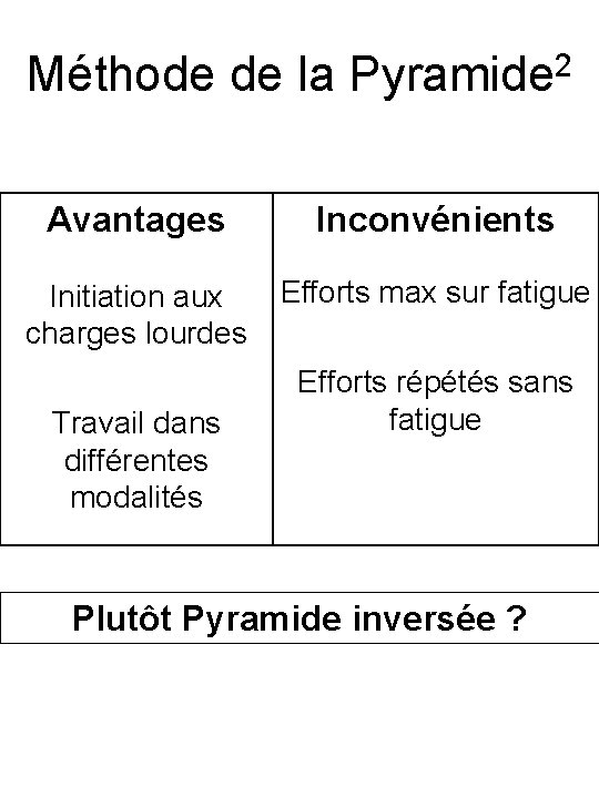 Méthode de la Pyramide 2 Avantages Inconvénients Initiation aux charges lourdes Efforts max sur