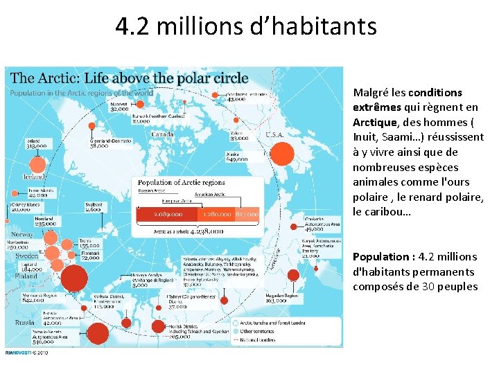 4. 2 millions d’habitants Malgré les conditions extrêmes qui règnent en Arctique, des hommes