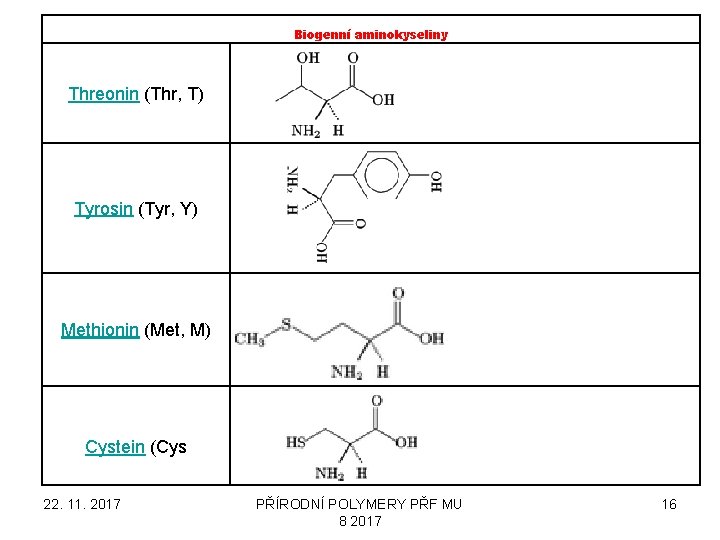 Biogenní aminokyseliny Threonin (Thr, T) Tyrosin (Tyr, Y) Methionin (Met, M) Cystein (Cys 22.