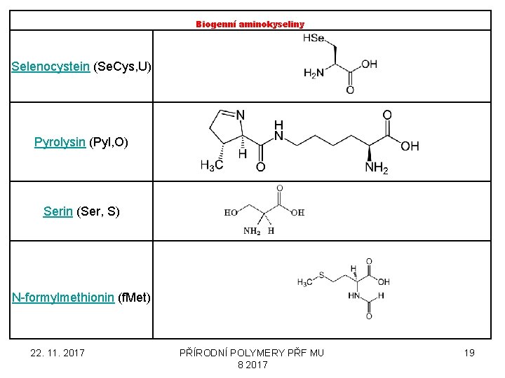 Biogenní aminokyseliny Selenocystein (Se. Cys, U) Pyrolysin (Pyl, O) Serin (Ser, S) N-formylmethionin (f.