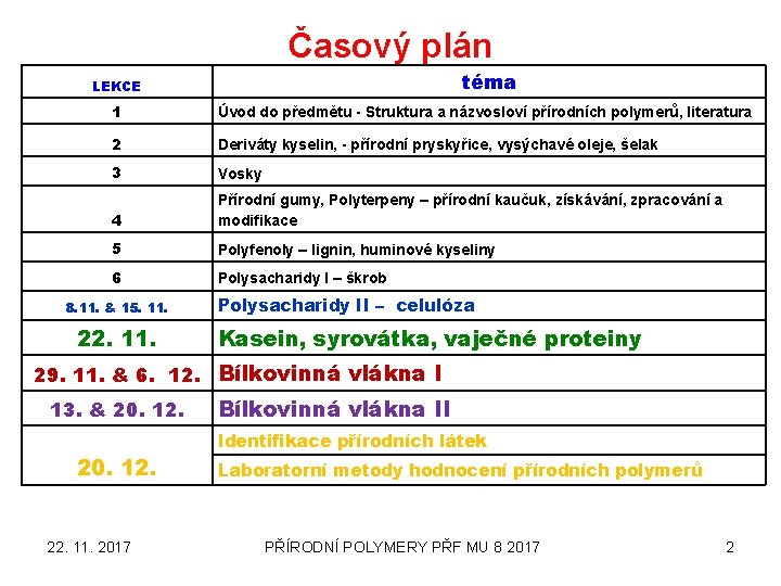 Časový plán téma LEKCE 1 Úvod do předmětu - Struktura a názvosloví přírodních polymerů,