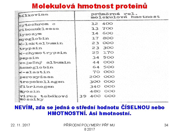 Molekulová hmotnost proteinů NEVÍM, zda se jedná o střední hodnotu ČÍSELNOU nebo HMOTNOSTNÍ. Asi