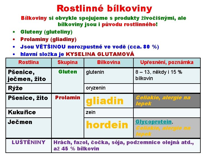 Rostlinné bílkoviny • • Bílkoviny si obvykle spojujeme s produkty živočišnými, ale bílkoviny jsou