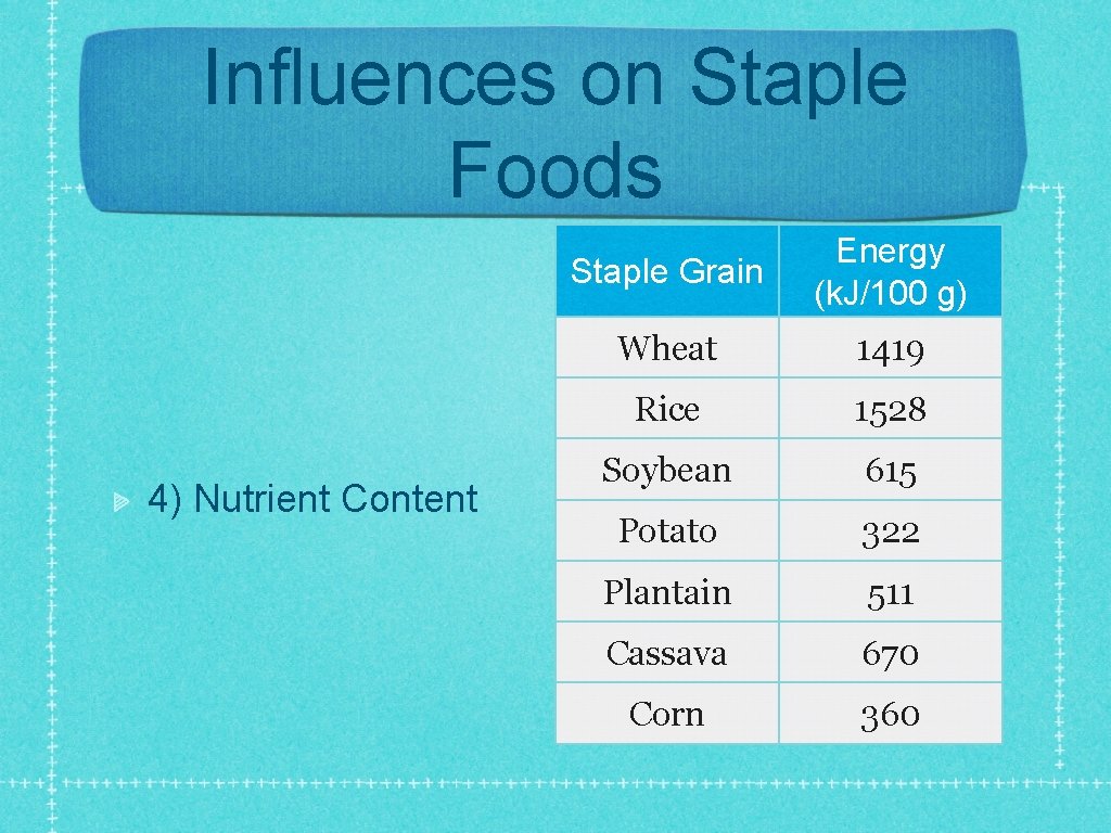 Influences on Staple Foods 4) Nutrient Content Staple Grain Energy (k. J/100 g) Wheat