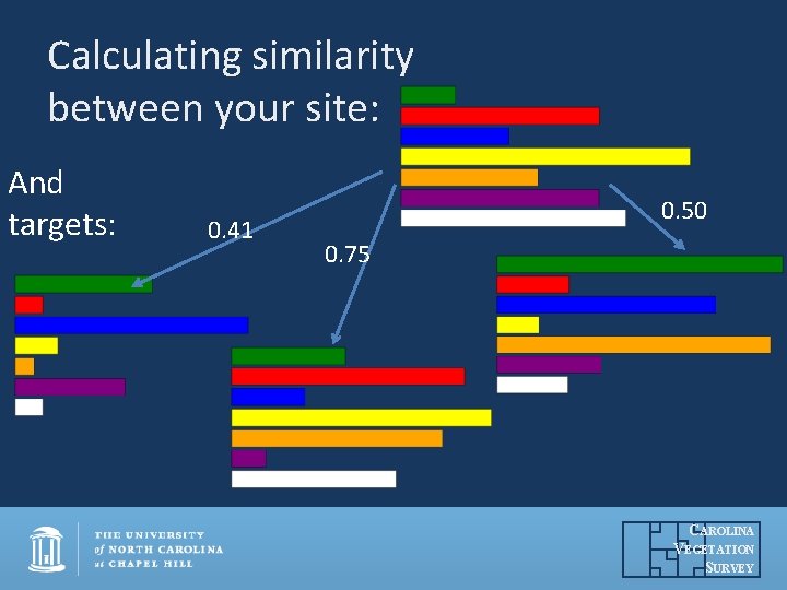 Calculating similarity between your site: And targets: 0. 41 0. 50 0. 75 CAROLINA Calculating similarity between your site: And targets: 0. 41 0. 50 0. 75 CAROLINA