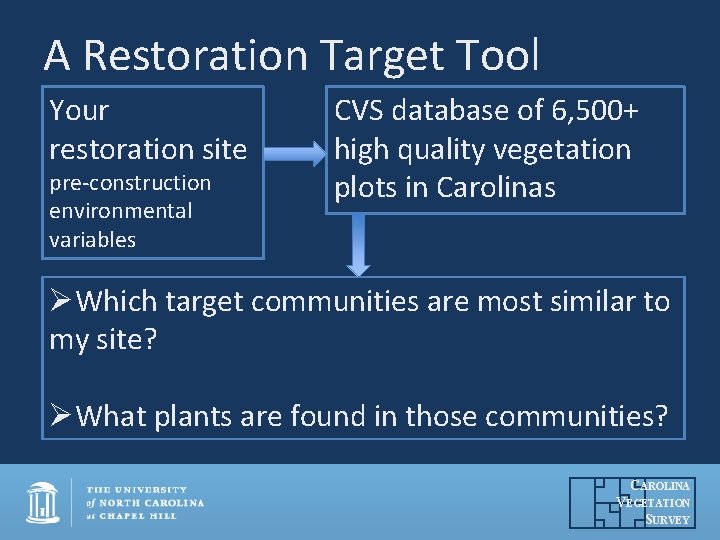 A Restoration Target Tool Your restoration site pre-construction environmental variables CVS database of 6,