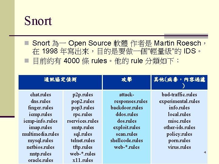Snort n Snort 為一 Open Source 軟體 作者是 Martin Roesch， 在 1998 年寫出來，目的是要做一個”輕量級”的 IDS。