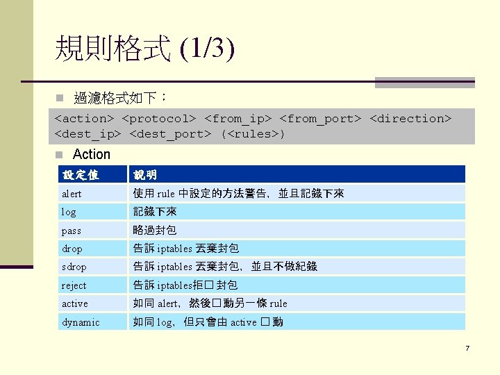規則格式 (1/3) n 過濾格式如下： <action> <protocol> <from_ip> <from_port> <direction> <dest_ip> <dest_port> (<rules>) n Action
