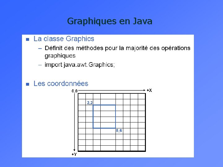 Graphiques en Java 