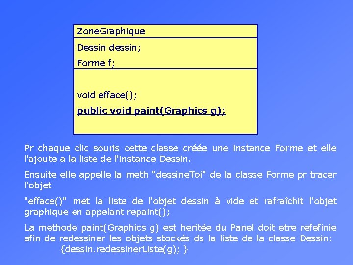 Zone. Graphique Dessin dessin; Forme f; void efface(); public void paint(Graphics g); Pr chaque Zone. Graphique Dessin dessin; Forme f; void efface(); public void paint(Graphics g); Pr chaque