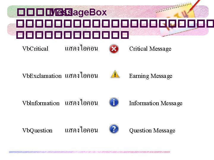 ������ Message. Box ����������� Vb. Critical แสดงไอคอน Critical Message Vb. Exclamation แสดงไอคอน Earning Message