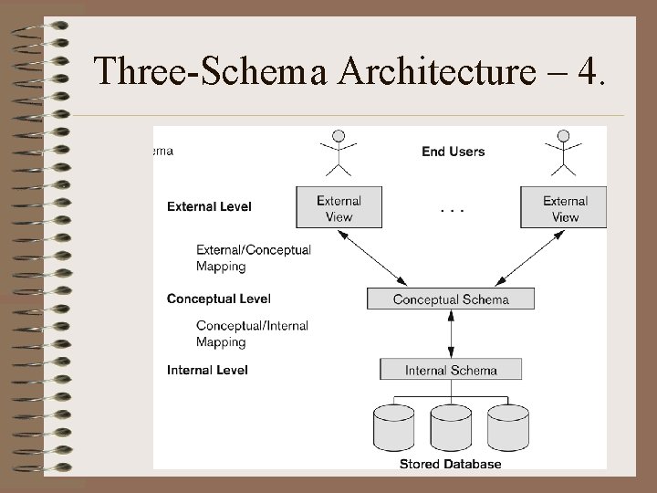 Three-Schema Architecture – 4. 