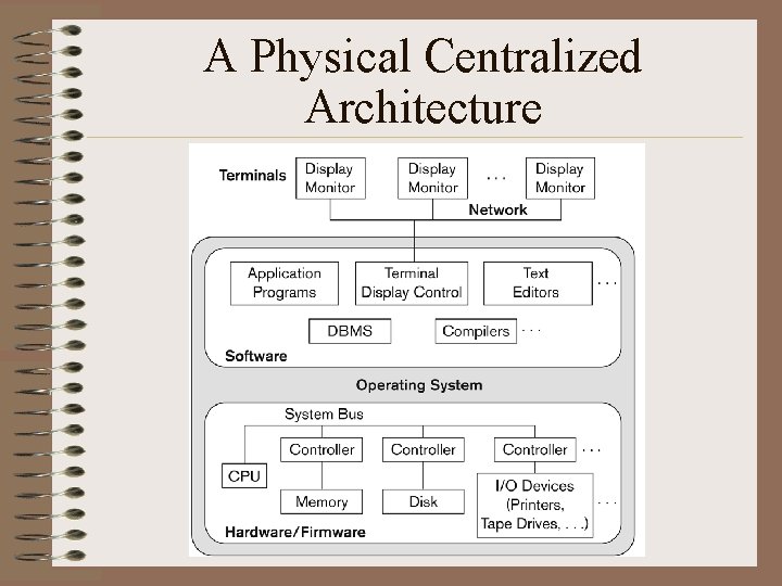 A Physical Centralized Architecture 