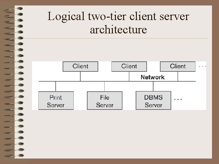 Logical two-tier client server architecture 