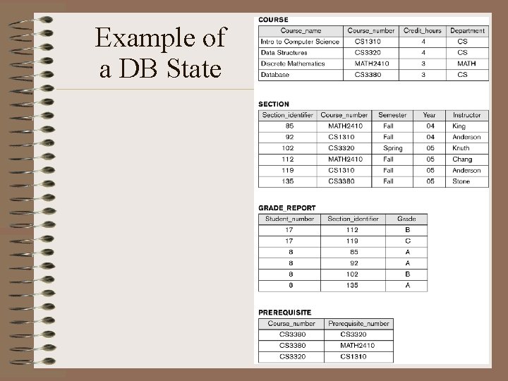 Example of a DB State 