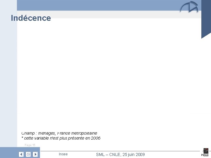 Indécence Source : enquêtes Logement de 2002 et 2006 Champ : ménages, France métropolitaine