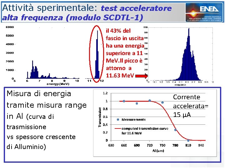 Attività sperimentale: test acceleratore alta frequenza (modulo SCDTL-1) il 43% del fascio in uscita