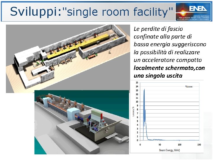 Sviluppi: "single room facility" Le perdite di fascio confinate alla parte di bassa energia