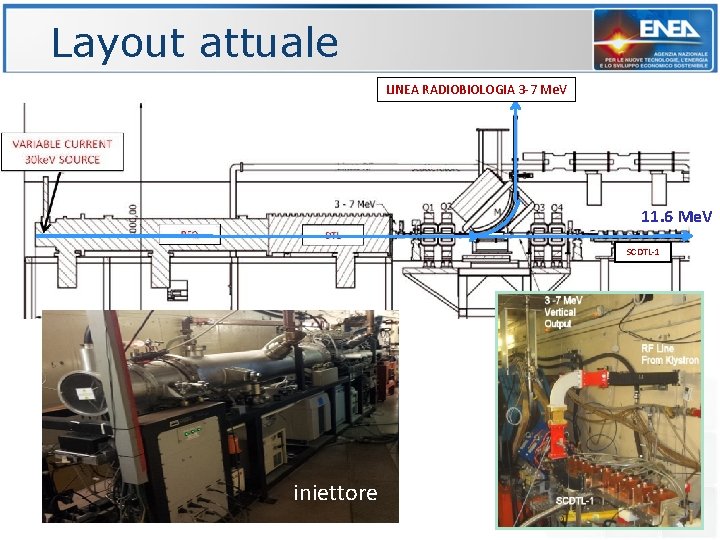 Layout attuale LINEA RADIOBIOLOGIA 3 -7 Me. V 11. 6 Me. V SCDTL-1 iniettore