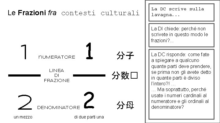 Le Frazioni fra contesti culturali 1 n. UMERATORE 1 LINEA DI FRAZIONE 2 un