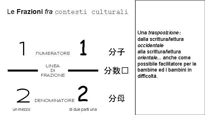 Le Frazioni fra contesti culturali 1 n. UMERATORE 1 LINEA DI FRAZIONE 2 un