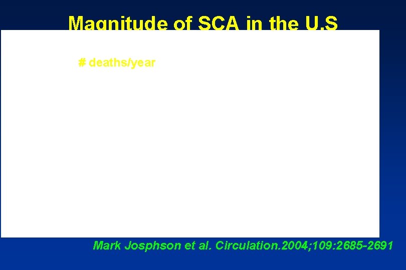 Magnitude of SCA in the U. S # deaths/year Mark Josphson et al. Circulation.