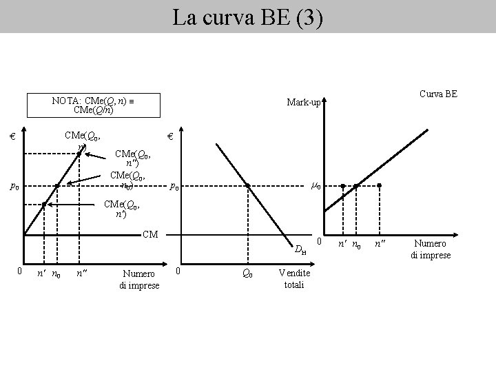 La curva BE (3) NOTA: CMe(Q, n) CMe(Q/n) CMe(Q 0, n) € p 0