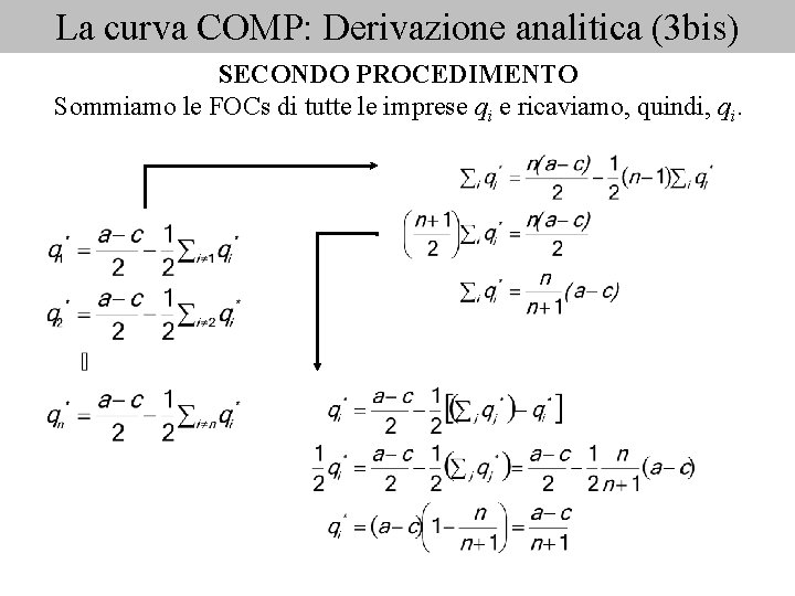 La curva COMP: Derivazione analitica (3 bis) SECONDO PROCEDIMENTO Sommiamo le FOCs di tutte