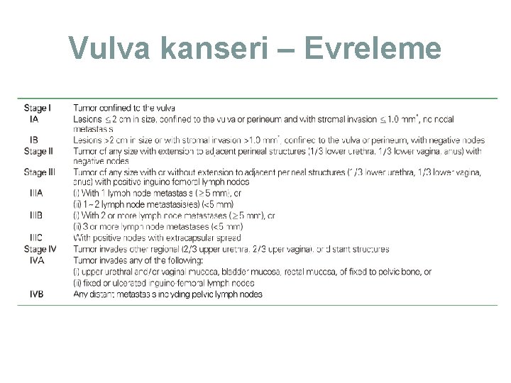 Vulva kanseri – Evreleme Vulva kanseri – Evreleme