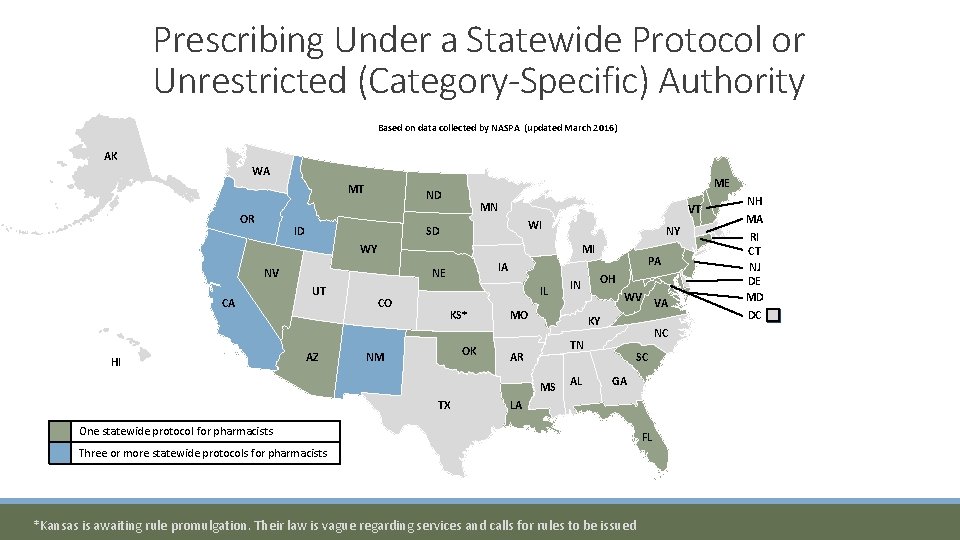 Prescribing Under a Statewide Protocol or Unrestricted (Category-Specific) Authority Based on data collected by