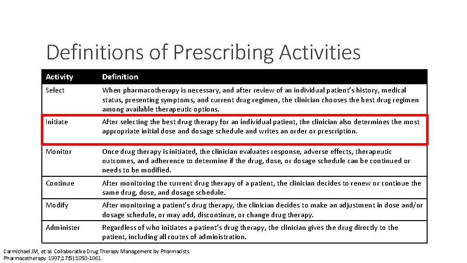 Definitions of Prescribing Activities Activity Definition Select When pharmacotherapy is necessary, and after review
